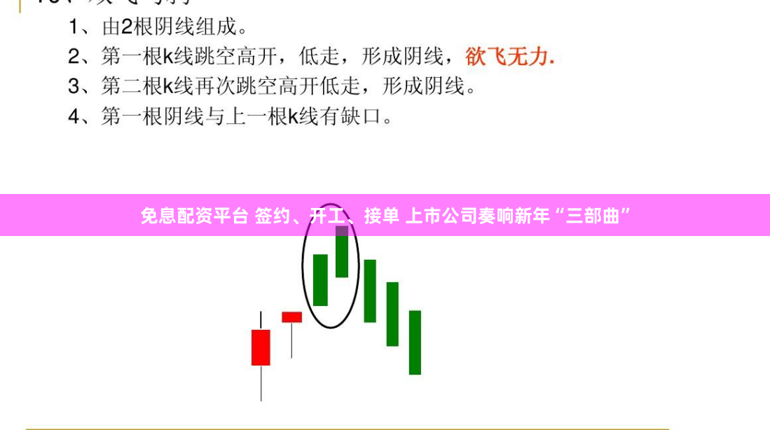 免息配资平台 签约、开工、接单 上市公司奏响新年“三部曲”