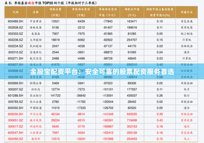 金股宝配资平台：安全可靠的股票配资服务首选